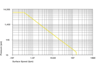 pxv values for bushing