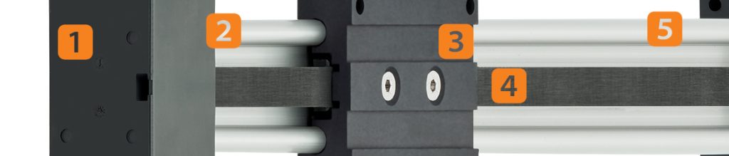 Structure of a linear axis with toothed belt drive