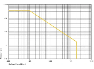 iglide j p x v values graph