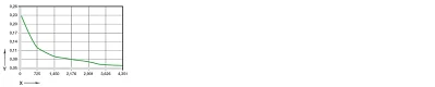 Coefficients of friction dependent on the load