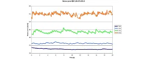 E6-1 Sound pressure level test