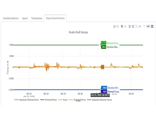 i.Cee dashboard