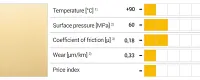 Material data