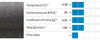 Material data