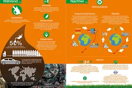Sustainability