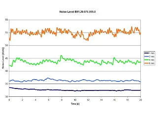 E6-1 Sound pressure level test