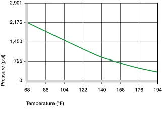 iglide A160