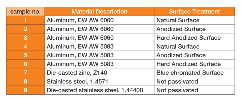 salt spray surface treatment data
